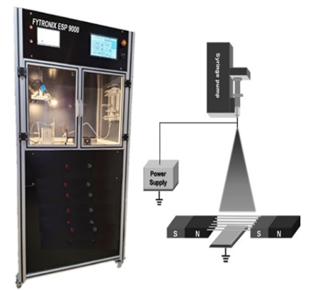 Electrospinning System